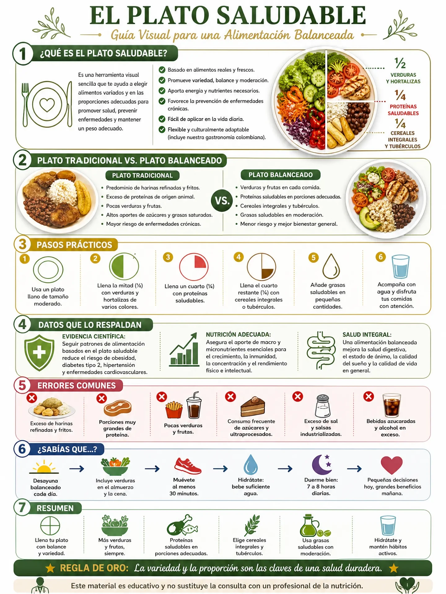El Plato Saludable